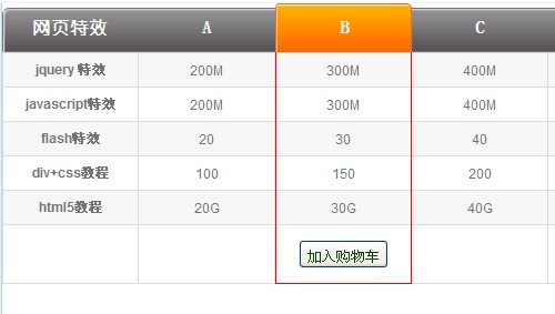 jquery鼠标滑过竖直表格内容变色效果